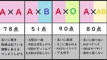 一 番 モテ る 血液 型 女子|【血液型別】性格の特徴・恋愛傾向・相性がいい組み合わせを一 .